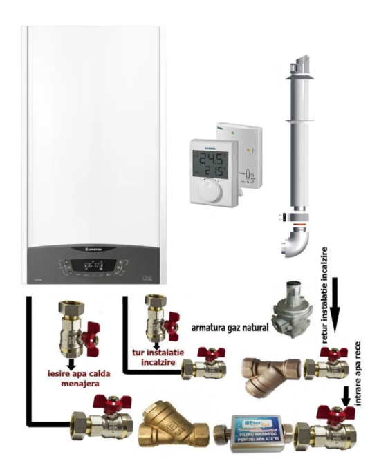 Pachet de baza centrala termica in condensare Ariston CLAS ONE+ WI-FI 24, 24 KW, termostat ambient si pachet instalare centrala termica 1 Pachet de baza centrala termica in condensare Ariston CLAS ONE+ WI-FI 24, 24 KW, termostat ambient si pachet instalare centrala termica