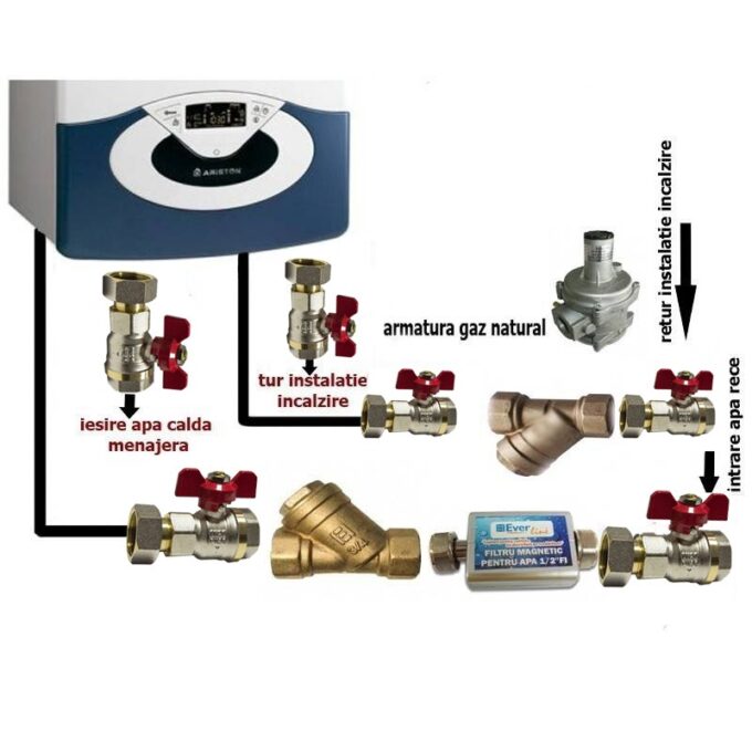 Pachet pentru instalare centrala termica murala 1 Pachet pentru instalare centrala termica murala